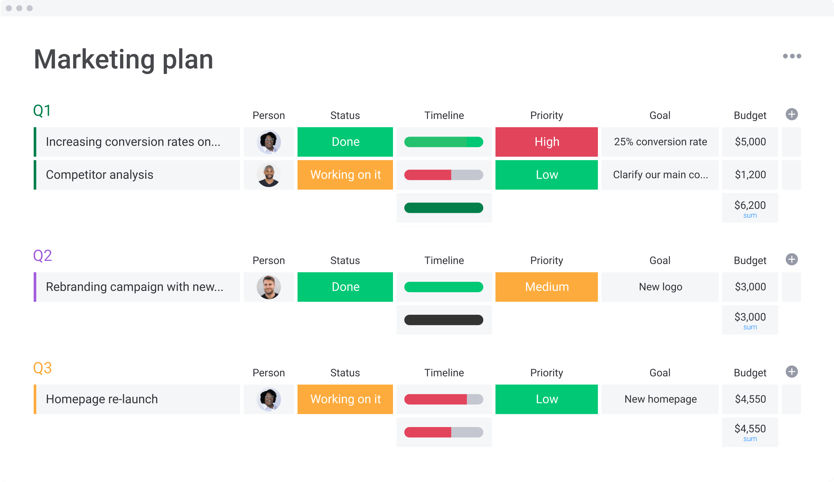 marketing plan template